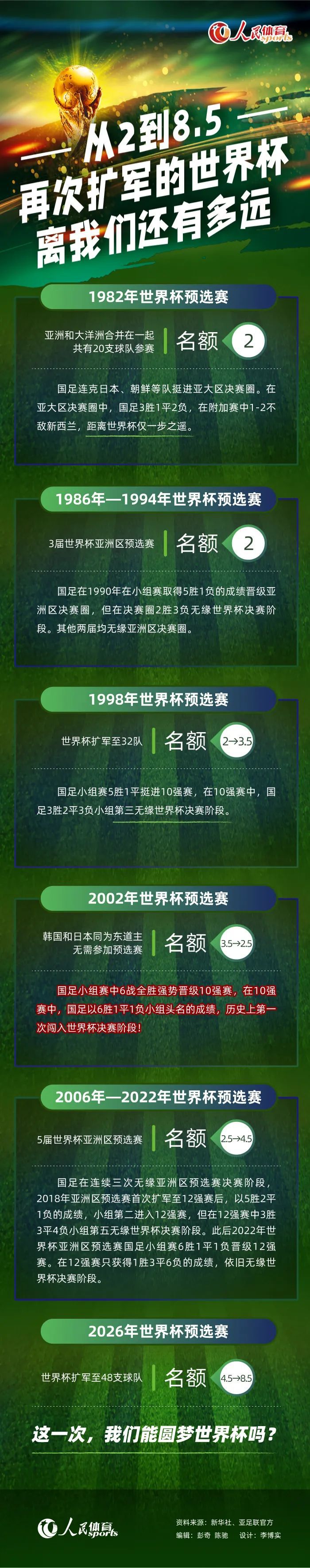 杜库雷在对阵卢顿的英超比赛中跟腱断裂，可能赛季报销，而埃泽脚踝受伤，对此霍奇森在发布会上说道：“冬窗引援是俱乐部的问题，当然，首先是主席帕里什和体育总监弗里曼的问题。